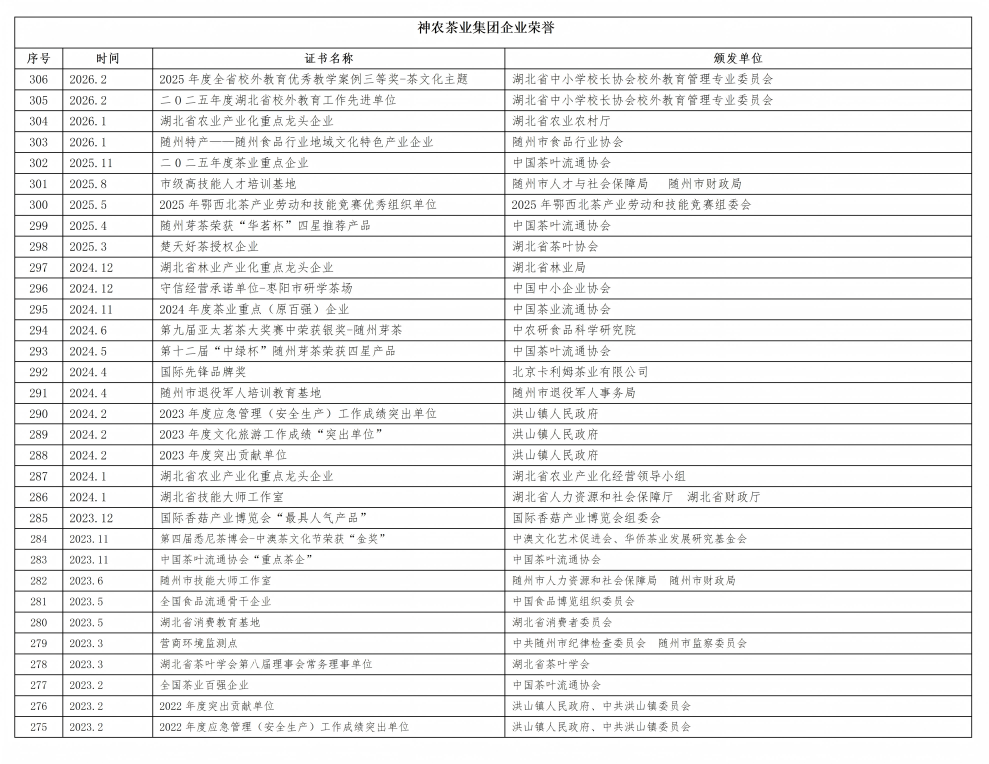 神农茶业集团企业荣誉（新）_01(1).png